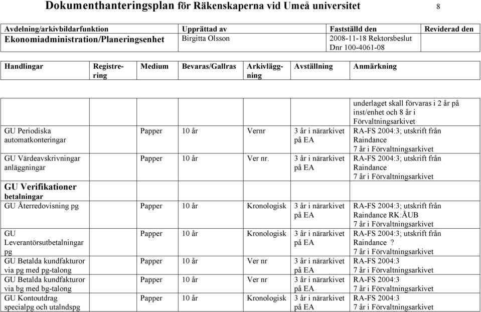 GU Betalda kundfakturor via bg med bg-talong GU Kontoutdrag specialpg och utalndspg Papper 10 år Kronologisk 3 år i närarkivet Papper 10 år Ver nr 3 år i närarkivet Papper 10 år Ver nr 3 år