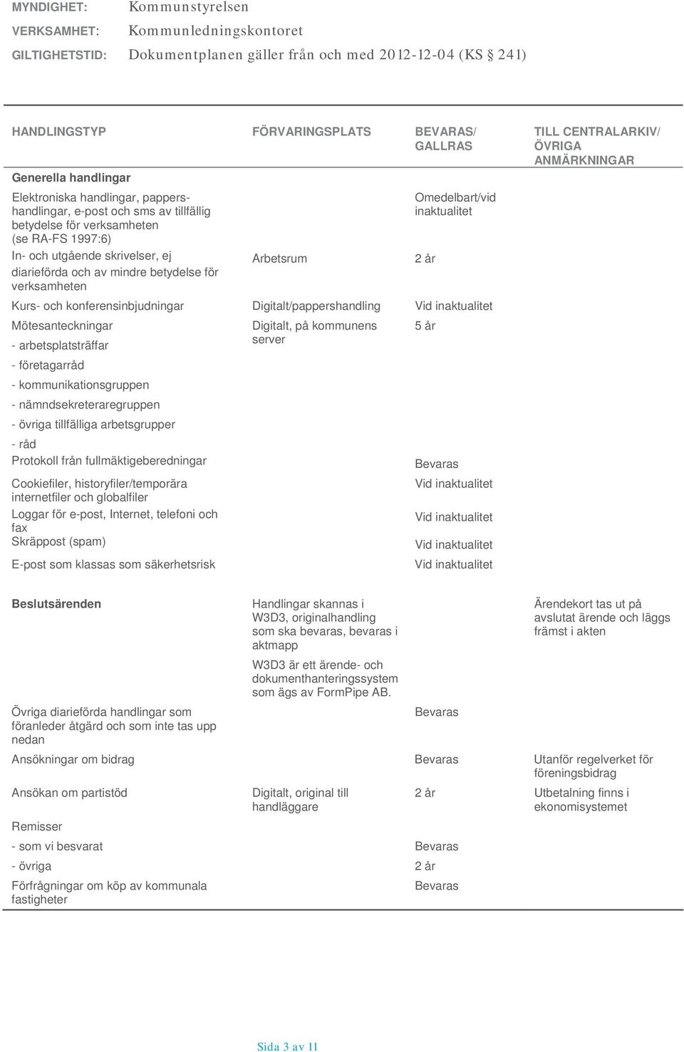 verksamheten Omedelbart/vid inaktualitet Kurs- och konferensinbjudningar Digitalt/pappershandling Mötesanteckningar Digitalt, på kommunens 5 år - arbetsplatsträffar - företagarråd -