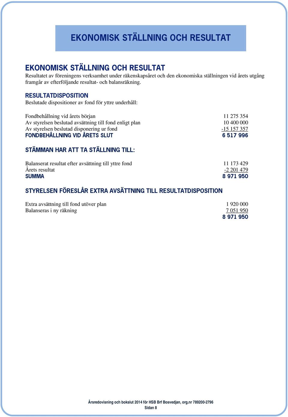RESULTATDISPOSITION Beslutade dispositioner av fond för yttre underhåll: Fondbehållning vid årets början 11 275 354 Av styrelsen beslutad avsättning till fond enligt plan 10 400 000 Av styrelsen
