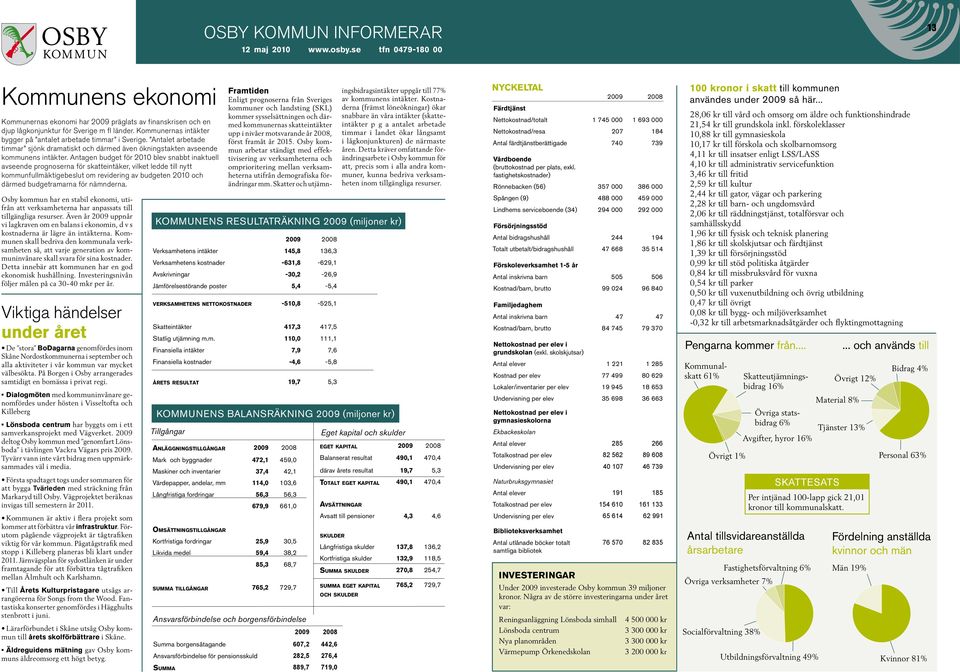 Antagen budget för 2010 blev snabbt inaktuell avseende prognoserna för skatteintäker, vilket ledde till nytt kommunfullmäktigebeslut om revidering av budgeten 2010 och därmed budgetramarna för