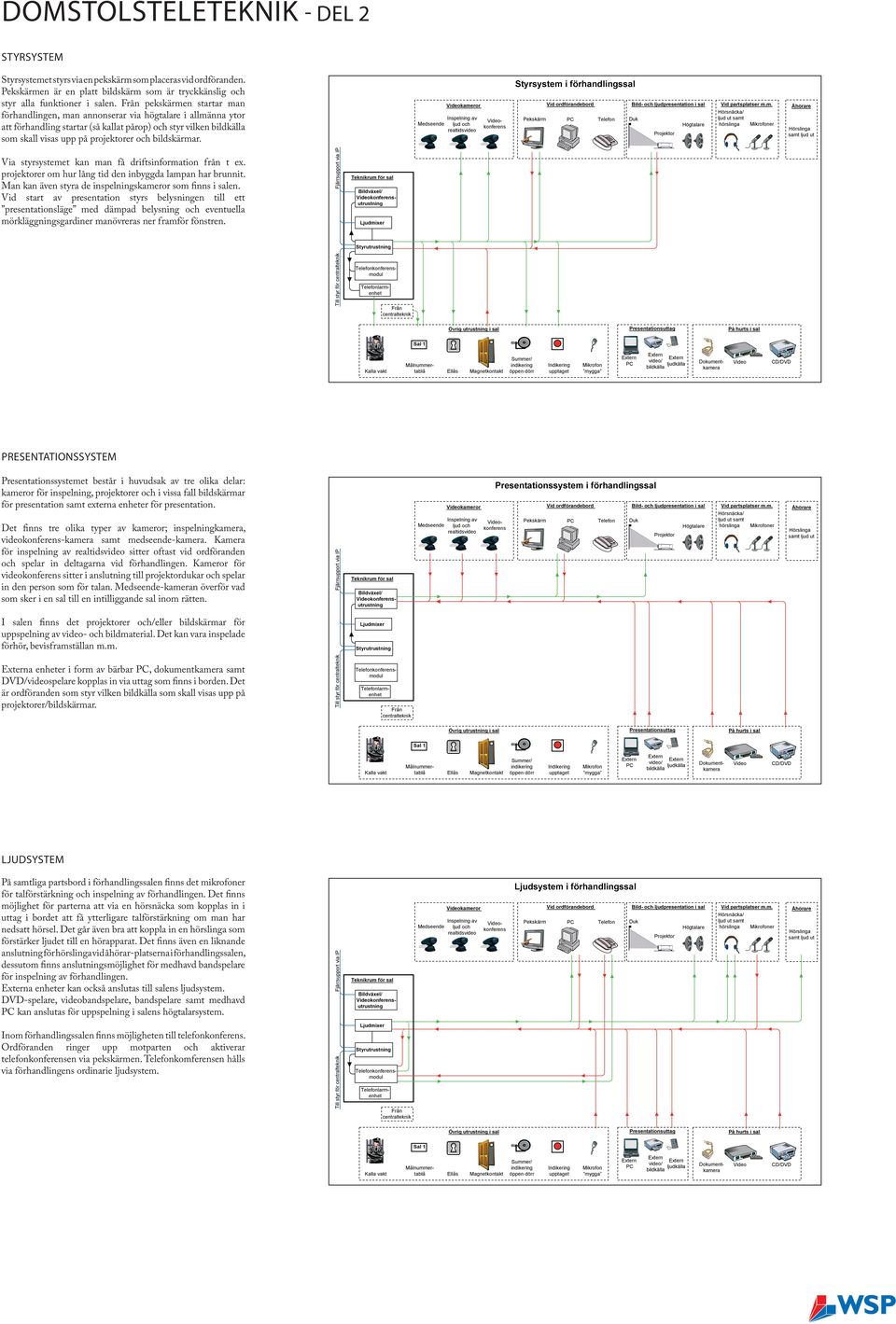 kameror konferens Styrsystem i förhandlingssal Pekskärm Telefon Duk er Via styrsystemet kan man få driftsinformation från t ex. projektorer om hur lång tid den inbyggda lampan har brunnit.