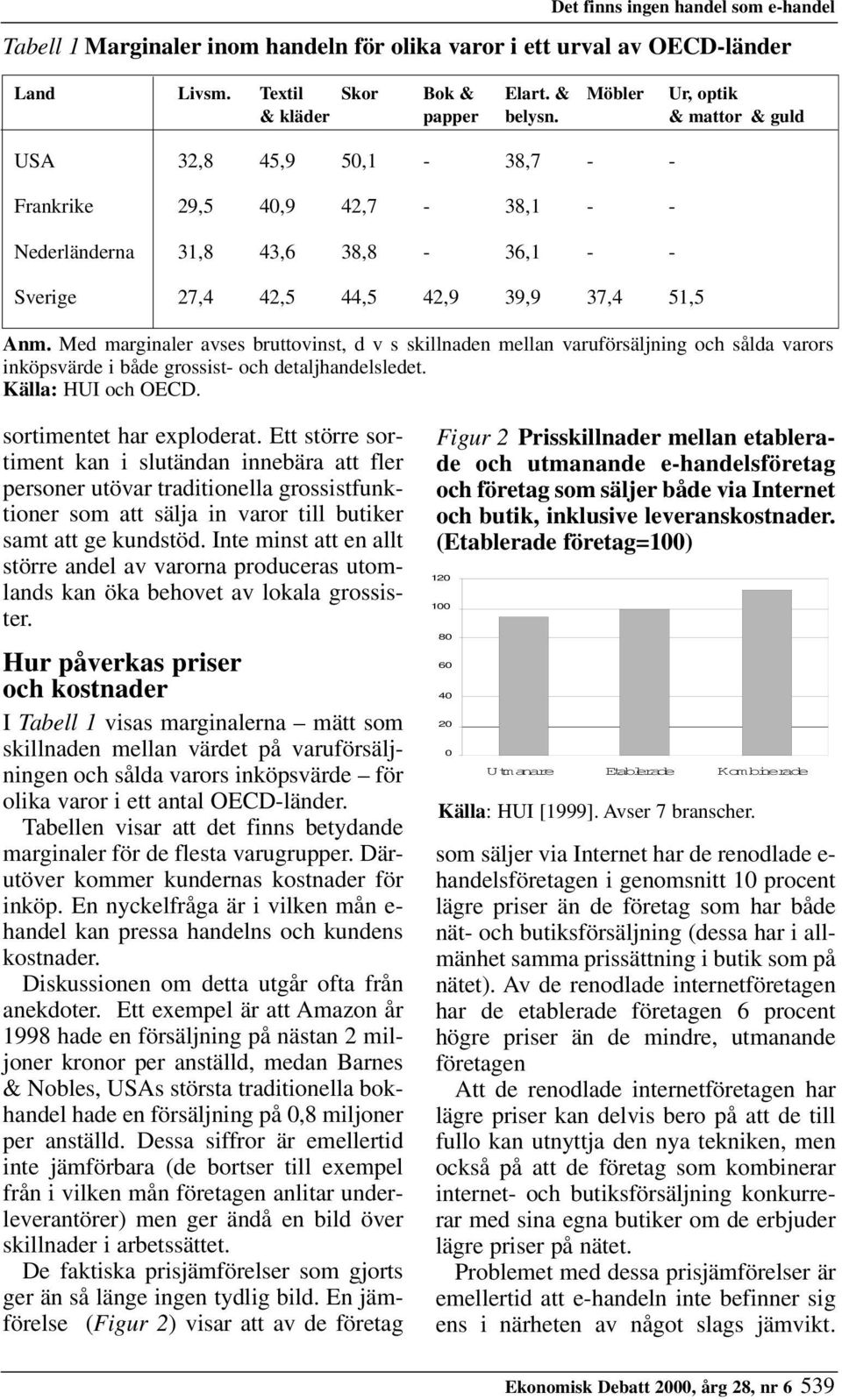 Med marginaler avses bruttovinst, d v s skillnaden mellan varuförsäljning och sålda varors inköpsvärde i både grossist- och detaljhandelsledet. Källa: HUI och OECD. sortimentet har exploderat.