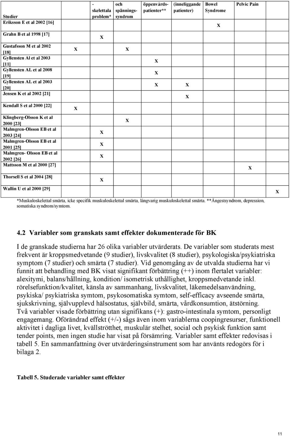 Thorsell S et al 2004 [28] Wallin U et al 2000 [29] - skelettala problem* och spänningssyndrom öppenvårdspatienter** (inneliggande patienter) Bowel Syndrome Pelvic Pain *Muskuloskelettal smärta, icke