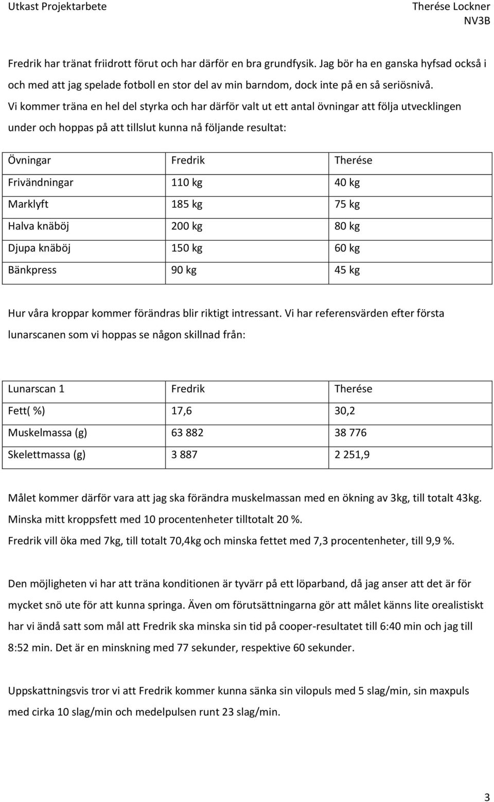 110 kg 40 kg Marklyft 185 kg 75 kg Halva knäböj 200 kg 80 kg Djupa knäböj 150 kg 60 kg Bänkpress 90 kg 45 kg Hur våra kroppar kommer förändras blir riktigt intressant.