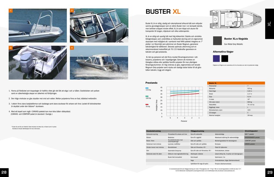 Stabila och utmärkta köregenskaper, som underlättas av hydraulisk styrning och en ergonomisk styrpulpet med möjlighet att i samband med NAVI-paketet integrera en 7 plotter i en förarmiljö som