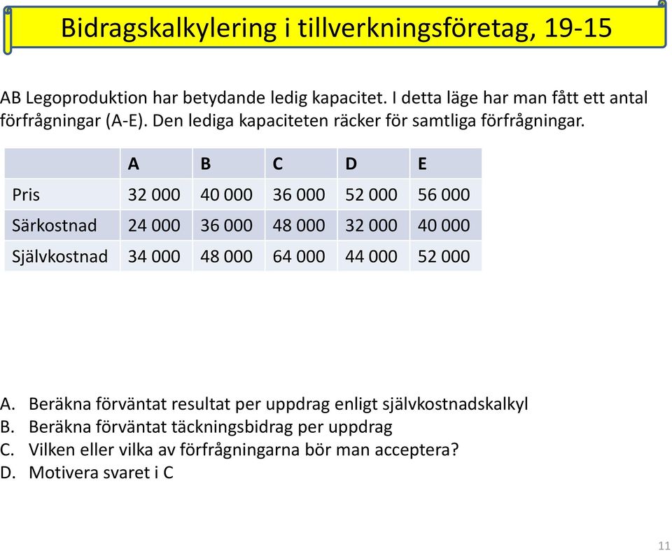 A B C D E Pris 32 000 40 000 36 000 52 000 56 000 Särkostnad 24 000 36 000 48 000 32 000 40 000 Självkostnad 34 000 48 000 64 000 44 000 52