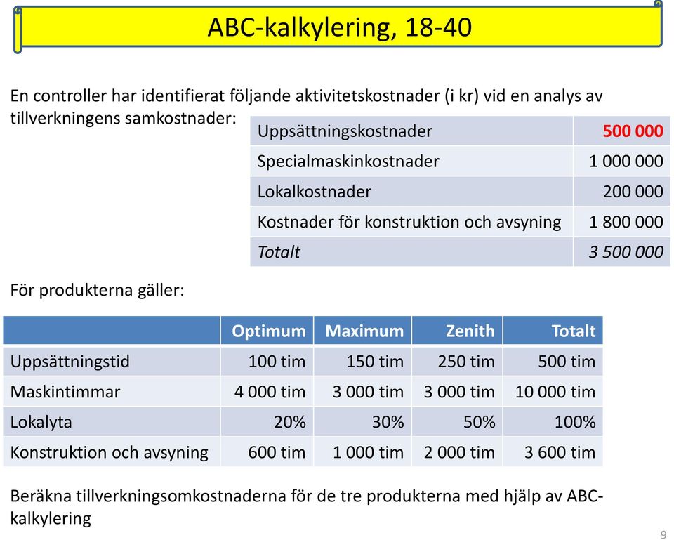 000 Totalt 3 500 000 Optimum Maximum Zenith Totalt Uppsättningstid 100 tim 150 tim 250 tim 500 tim Maskintimmar 4 000 tim 3 000 tim 3 000 tim 10 000 tim