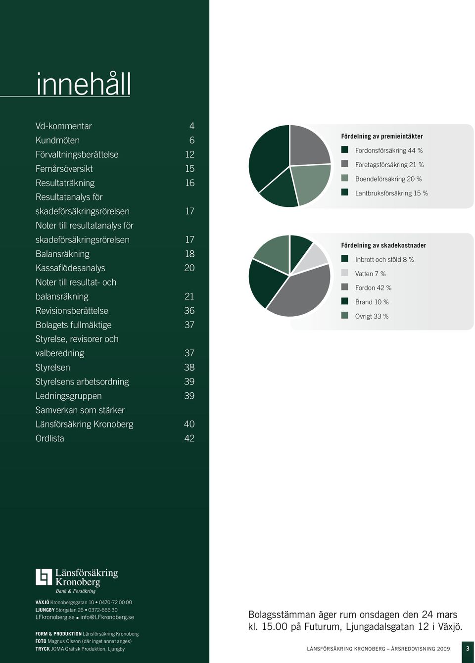 Styrelsen 38 Styrelsens arbetsordning 39 Ledningsgruppen 39 Samverkan som stärker Länsförsäkring Kronoberg 40 Ordlista 42 Fördelning av premieintäkter Fordonsförsäkring 44 % Företagsförsäkring 21 %