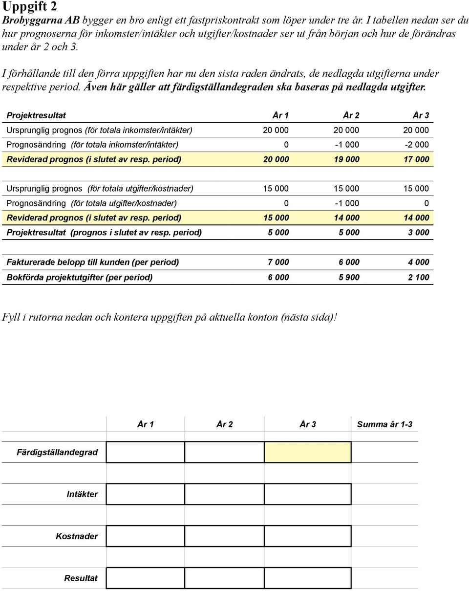 I förhållande till den förra uppgiften har nu den sista raden ändrats, de nedlagda utgifterna under respektive period. Även här gäller att färdigställandegraden ska baseras på nedlagda utgifter.