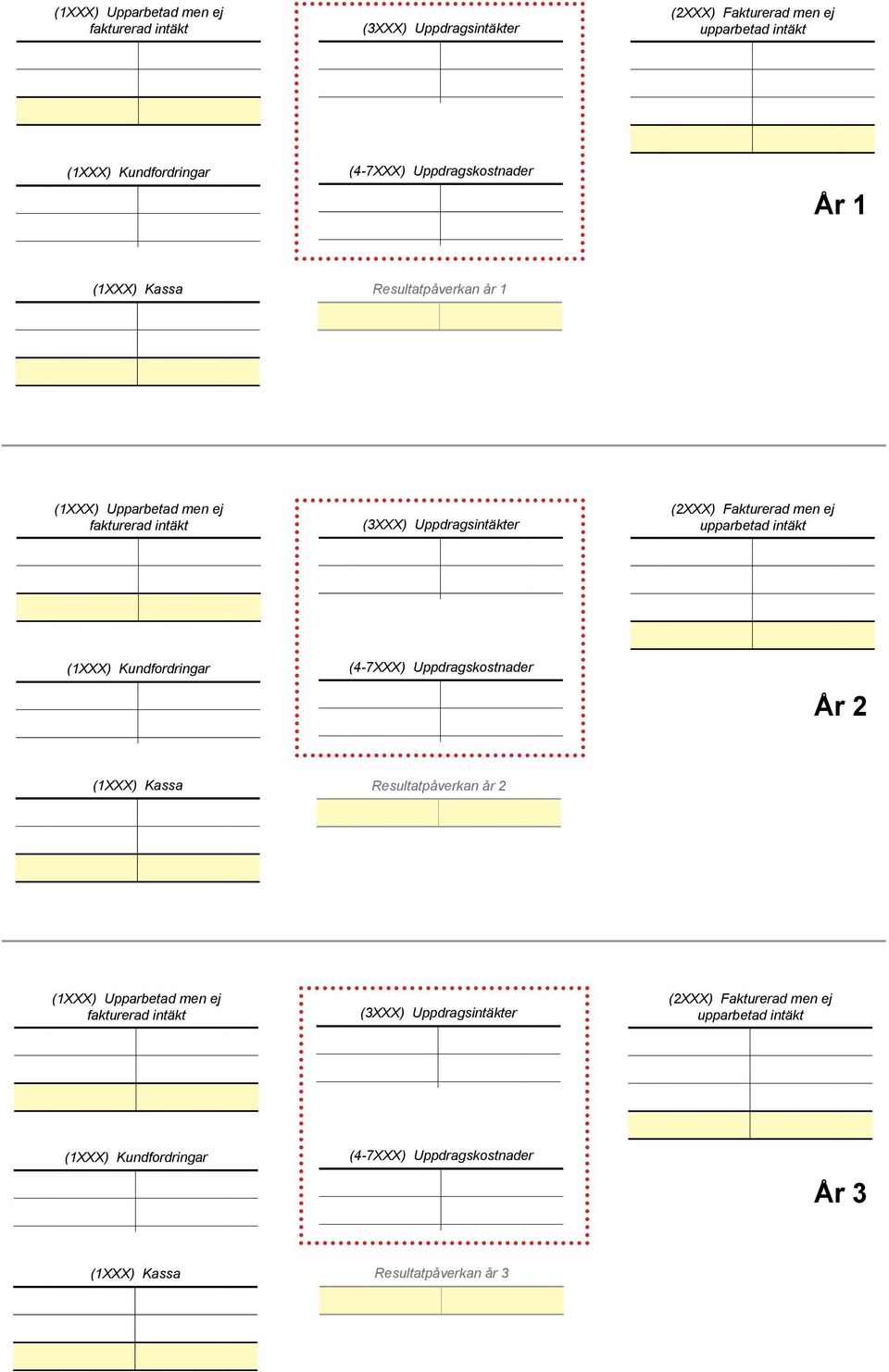 År 2 (1XXX) Kassa Resultatpåverkan år 2 (1XXX)