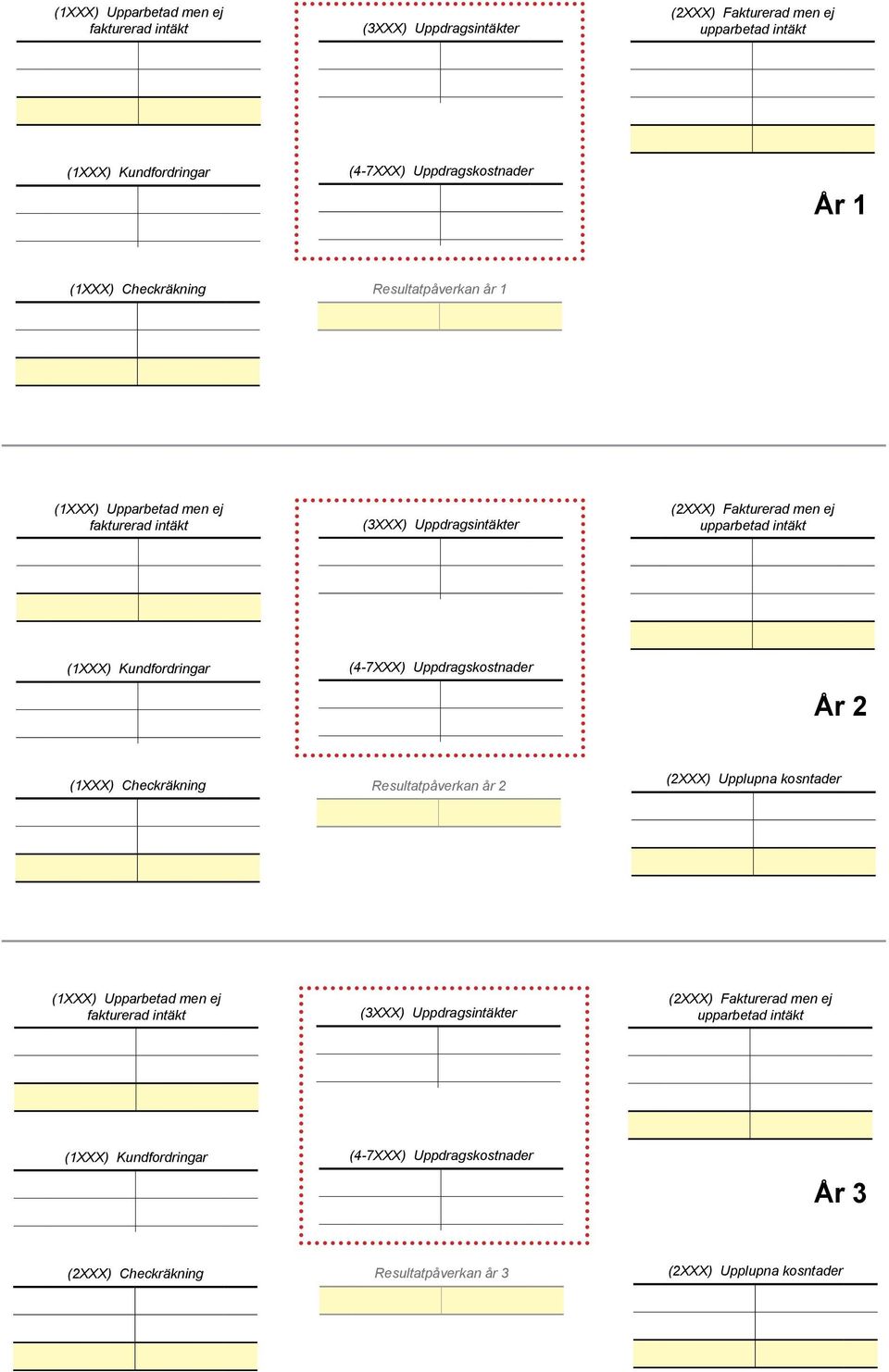 Resultatpåverkan år 2 (2XXX) Upplupna kosntader (1XXX) Upparbetad