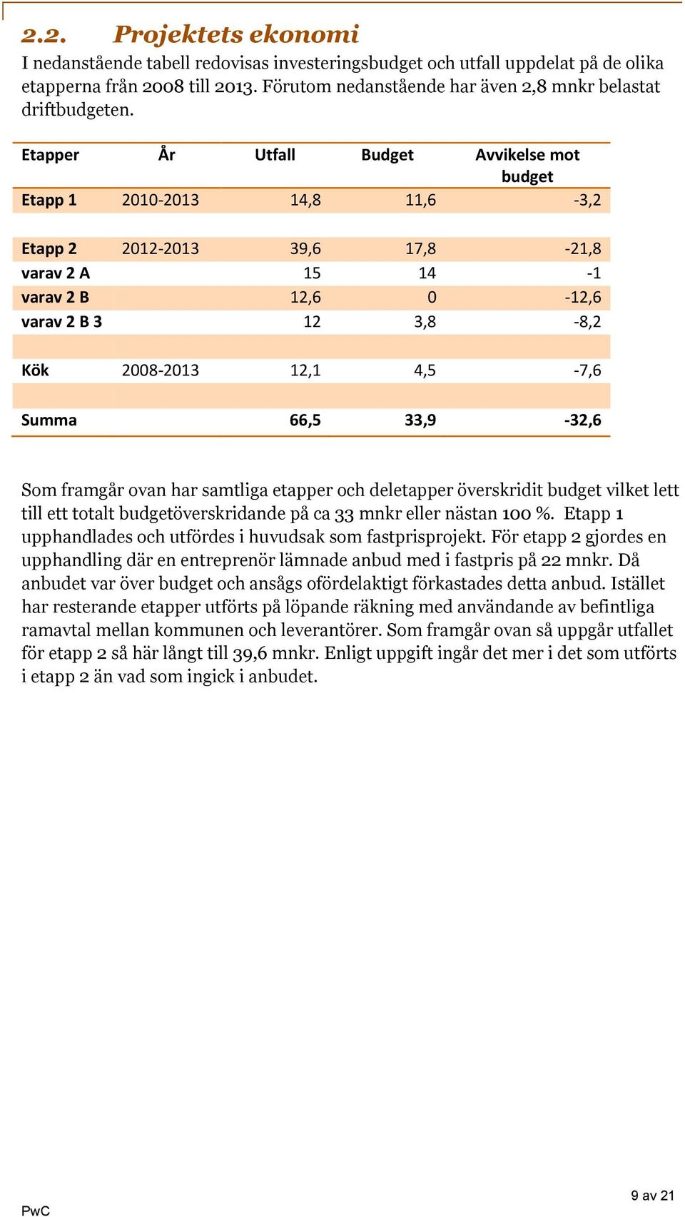 4,5-7,6 Summa 66,5 33,9-32,6 Som framgår ovan har samtliga etapper och deletapper överskridit budget vilket lett till ett totalt budgetöverskridande på ca 33 mnkr eller nästan 100 %.