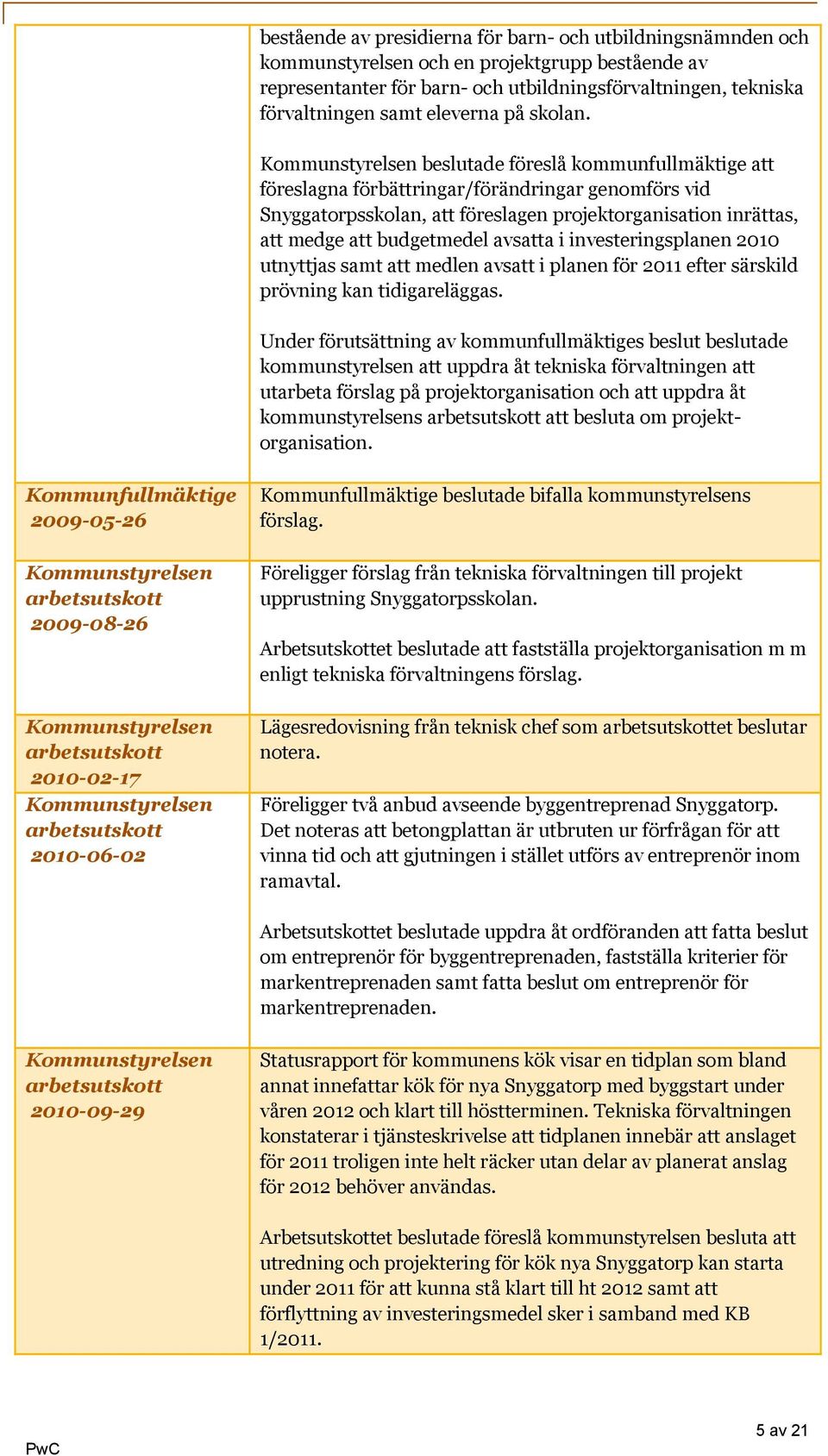 beslutade föreslå kommunfullmäktige att föreslagna förbättringar/förändringar genomförs vid Snyggatorpsskolan, att föreslagen projektorganisation inrättas, att medge att budgetmedel avsatta i