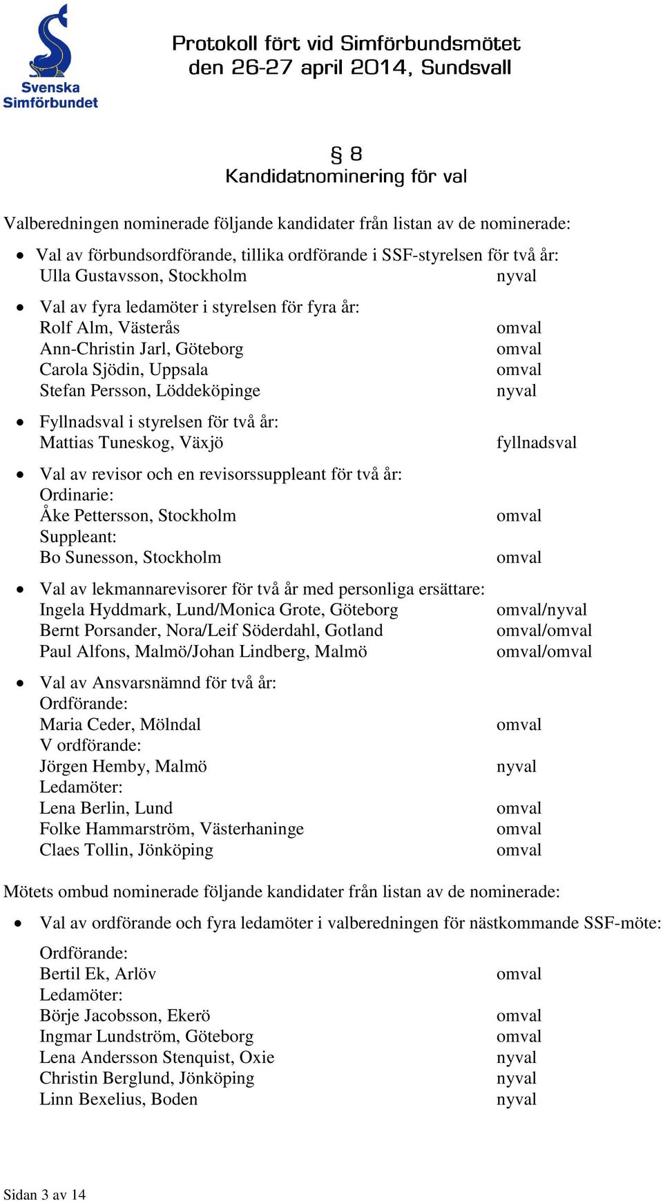 av revisor och en revisorssuppleant för två år: Ordinarie: Åke Pettersson, Stockholm Suppleant: Bo Sunesson, Stockholm Val av lekmannarevisorer för två år med personliga ersättare: Ingela Hyddmark,