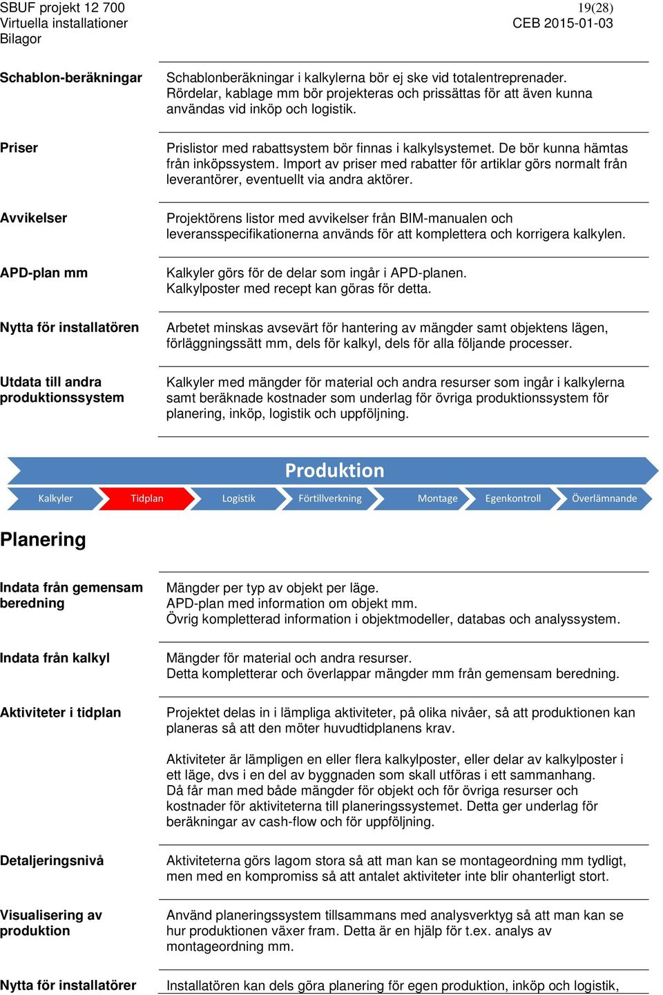 De bör kunna hämtas från inköpssystem. Import av priser med rabatter för artiklar görs normalt från leverantörer, eventuellt via andra aktörer.