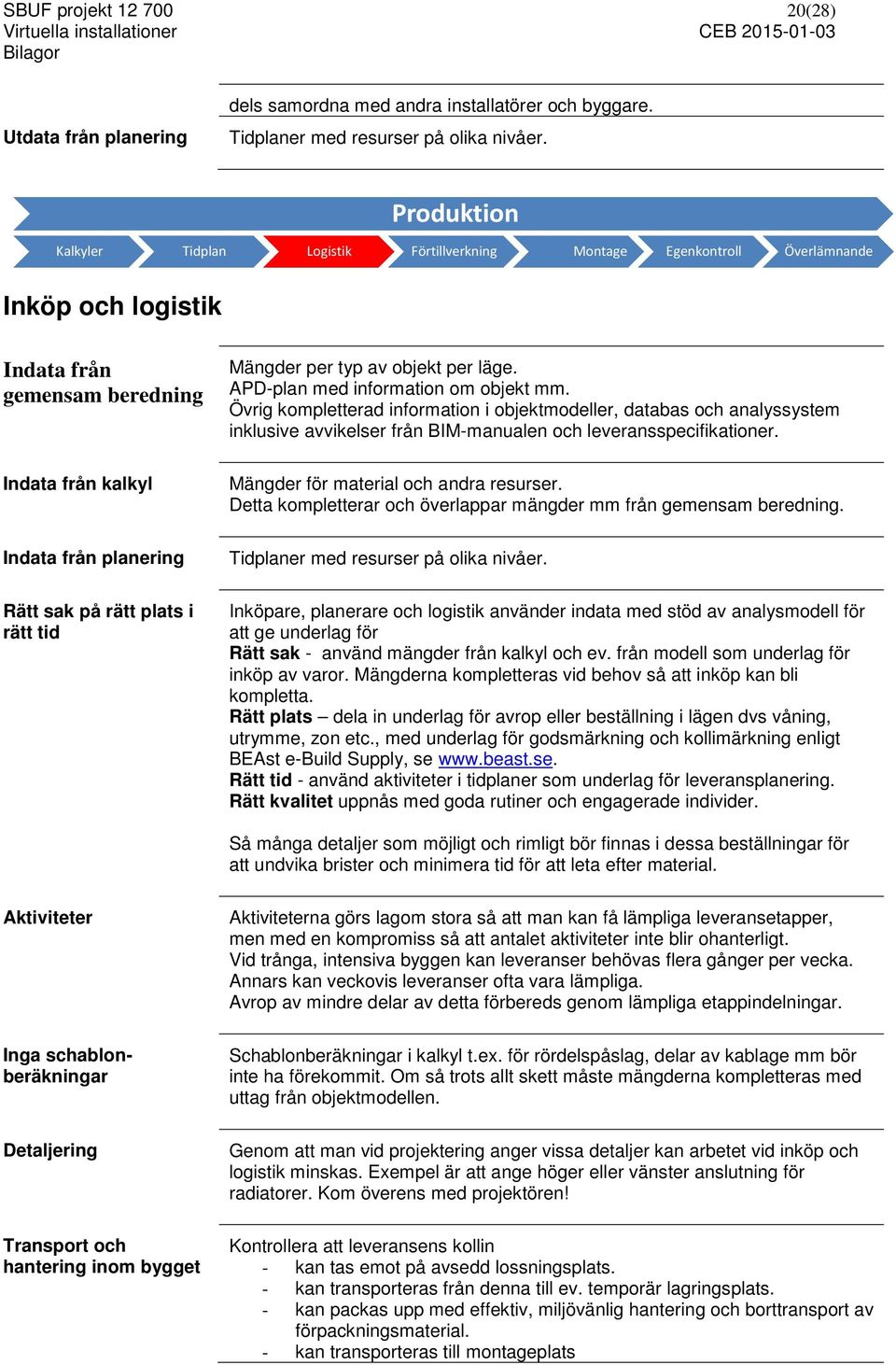 plats i rätt tid Mängder per typ av objekt per läge. APD-plan med information om objekt mm.