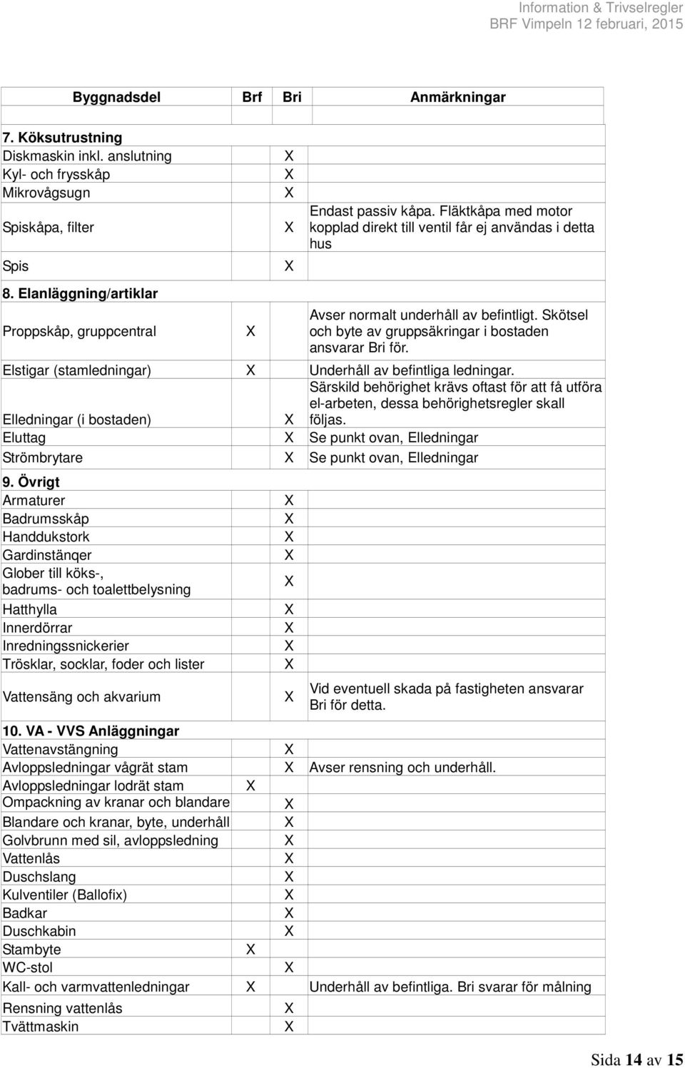 Skötsel och byte av gruppsäkringar i bostaden ansvarar Bri för. Elstigar (stamledningar) Underhåll av befintliga ledningar.