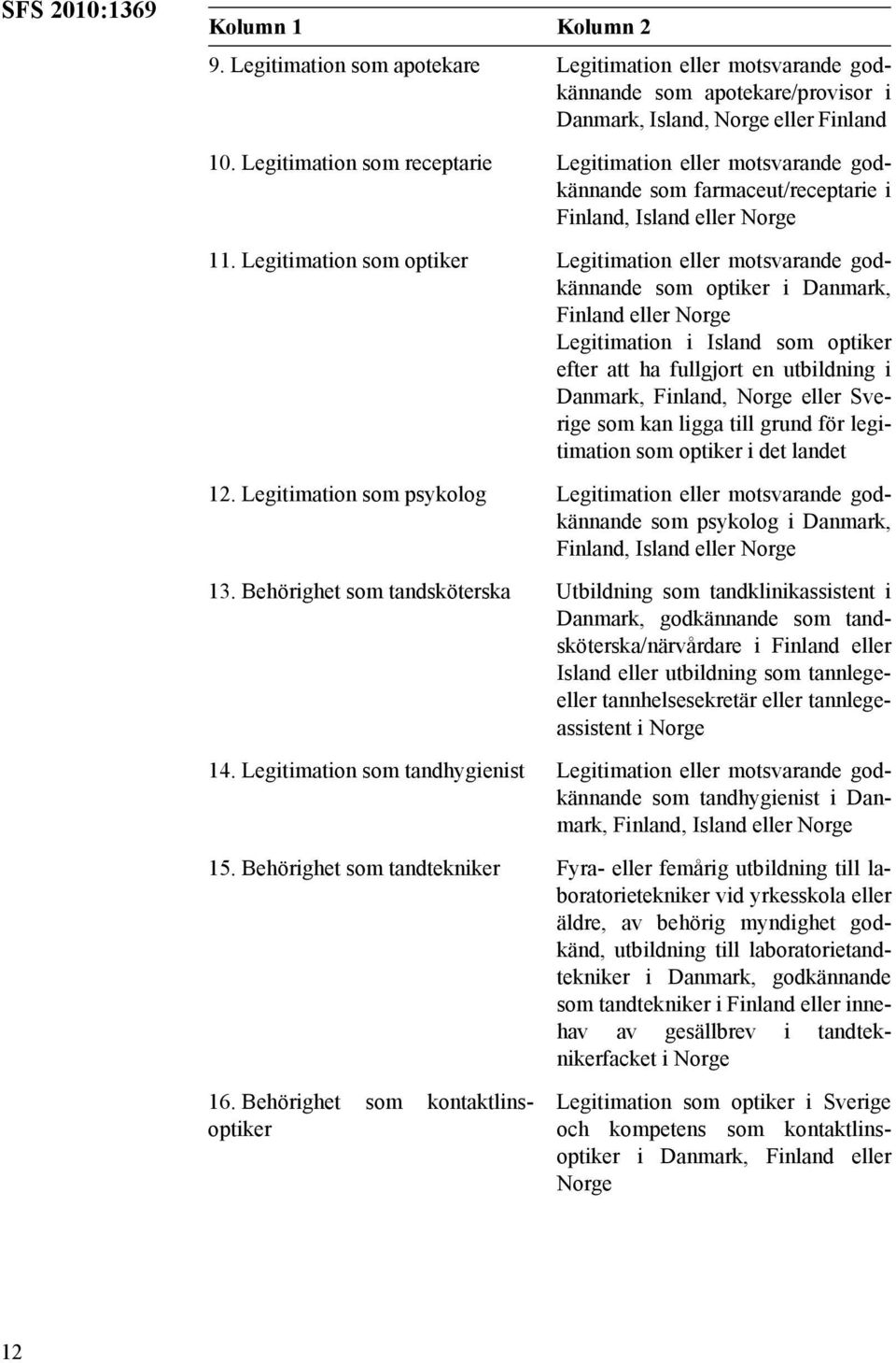 Legitimation som optiker Legitimation eller motsvarande godkännande som optiker i Danmark, Finland eller Norge Legitimation i Island som optiker efter att ha fullgjort en utbildning i Danmark,