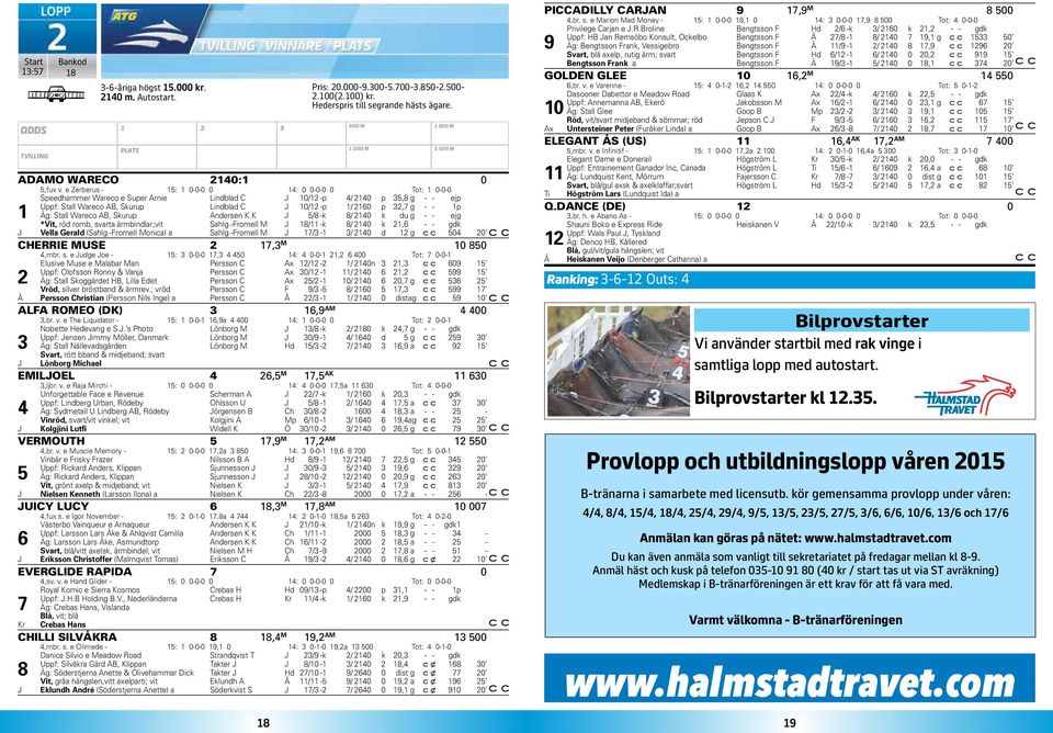 AB, Skurup Andersen K K 5/8 -k 8/ 40 k du g - - ejg *Vit, röd romb, svarta ärmbindlar;vit Sahlg.-Fromell M 8/ -k 8/ 40 k,6 - - gdk Vella Gerald (Sahlg.-Fromell Monia) a Sahlg.