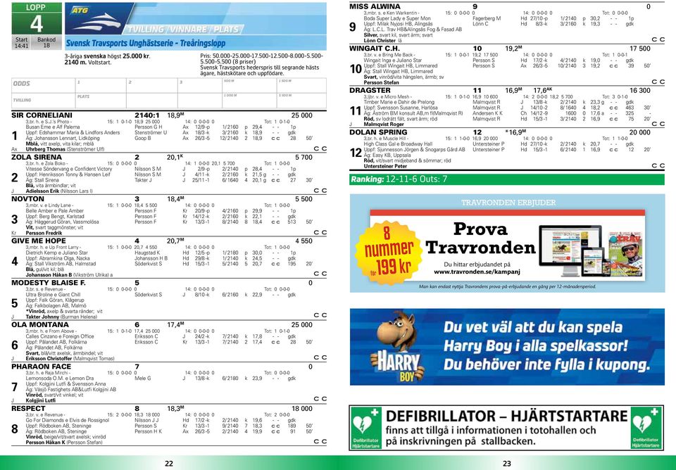 ohansson Lennart, Lidköping Goop B Ax 6/ -5 / 40 8,9 8 50 Mblå, vitt axelp, vita kilar; mblå Ax Uhrberg Thomas (Stenströmer Ulf) ZOLA SIRENA 0, K 5 700,br. h.