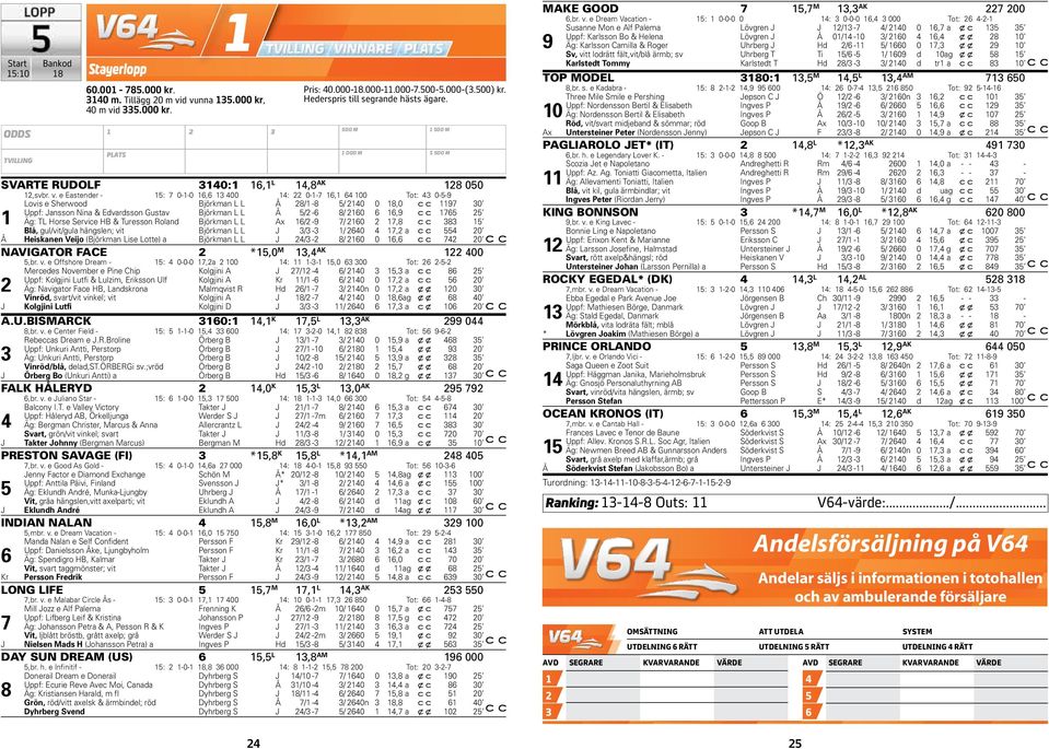 8/ 60 0 6 4 0 Kolgjini A Kolgjini A Malmqvist R Kolgjini A Kolgjini D 4: -- 5,0 6 00 Kr Hd 7/ -4 / -6 6/ -7 8/ -7 / - 6/ 40 6/ 40 / 40n 4/ 40 / 640 0 0 0 6 FALK HLERYD 4 6,br. v.