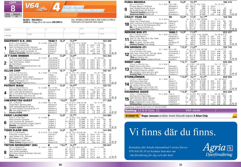 e Ens Snapshot - 5: 0-0-0 6,9a 5 700 4: -- 7, 6 07 Tot: 5-4-6 Born in Hell e Gobernador Haugstad K 9/ - 6/ 640 4 4,5 a x 94 5 Uppf: Christiansen Gunner, Danmark Eriksson C 7/ - / 40 4 7, 07 70 Äg: L