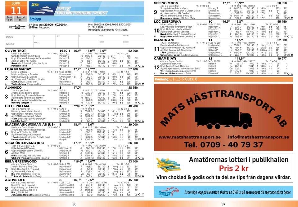 e Kadabra - 5: 0-0-0 6,4 00 4: -0-0 5,9a 50 000 Tot: 4-0-0 Outside Interest e Lindy Lane Persson S Hd / -k / 80 k, - - gdk Uppf: Edström Britt-Inger & Karlsson Ove Persson S Hd 9/5-4/ 40 7,8 58 50