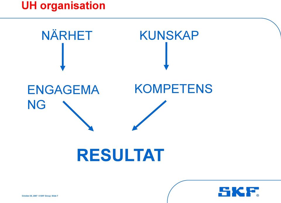 KOMPETENS RESULTAT