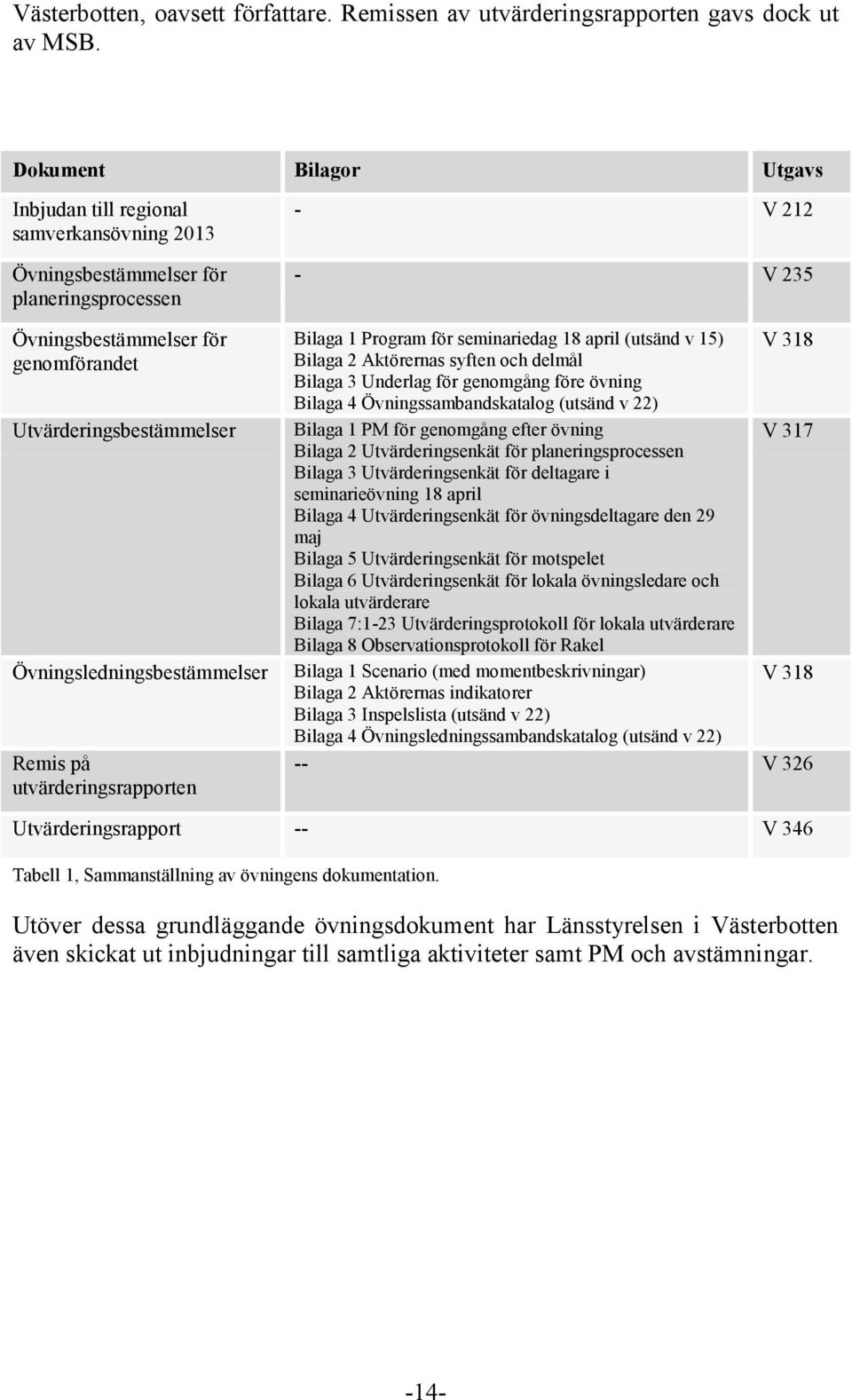 Övningsledningsbestämmelser Remis på utvärderingsrapporten - V 212 - V 235 Bilaga 1 Program för seminariedag 18 april (utsänd v 15) V 318 Bilaga 2 Aktörernas syften och delmål Bilaga 3 Underlag för