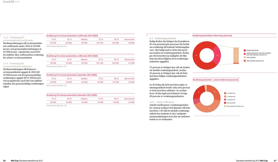 års kallelse ökar ordförandens ersättning för arbete i revisionsutskottet..1.