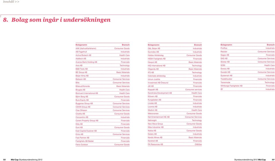 aktiebolag Intrum Justitia Investmest AB Öresund JM AB Kappahl AB Consumer services Proffice Rezidor Sagax AB SAS AB Skistar AB SOBI Sweco AB Swedol AB Systemair AB TradeDoubler Transmode Wihlborgs