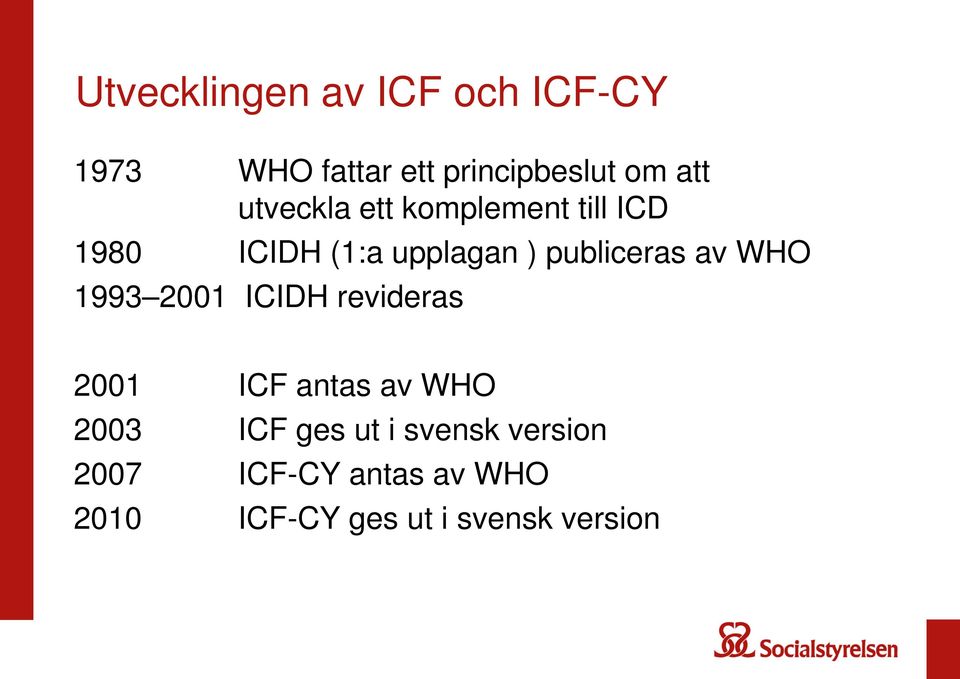 av WHO 1993 2001 ICIDH revideras 2001 ICF antas av WHO 2003 ICF ges ut i