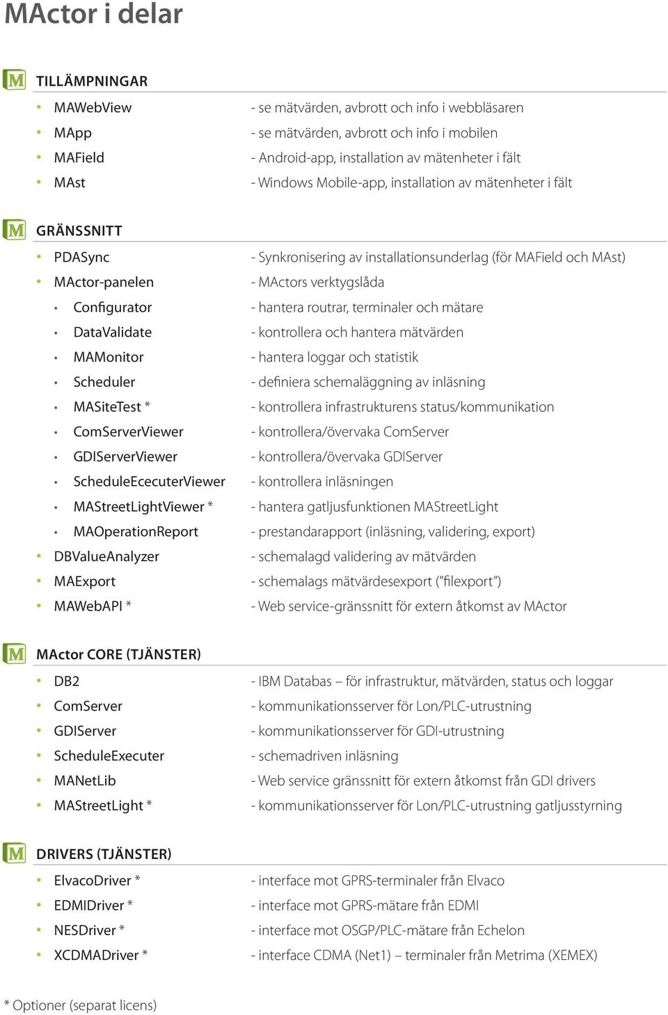 routrar, terminaler och mätare DataValidate - kontrollera och hantera mätvärden MAMonitor - hantera loggar och statistik Scheduler - definiera schemaläggning av inläsning MASiteTest * - kontrollera