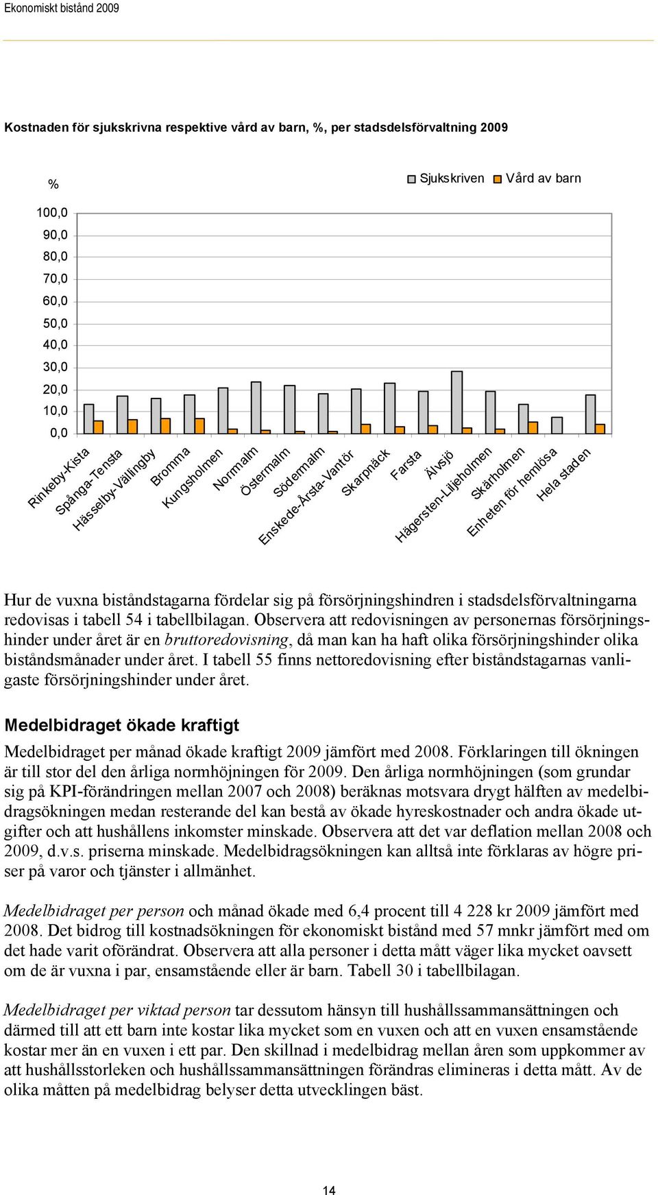 staden Hur de vuxna biståndstagarna fördelar sig på försörjningshindren i stadsdelsförvaltningarna redovisas i tabell 54 i tabellbilagan.