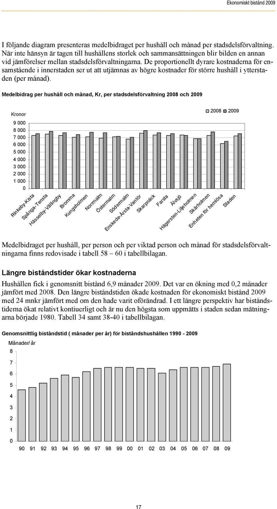 De proportionellt dyrare kostnaderna för ensamstående i innerstaden ser ut att utjämnas av högre kostnader för större hushåll i ytterstaden (per månad).