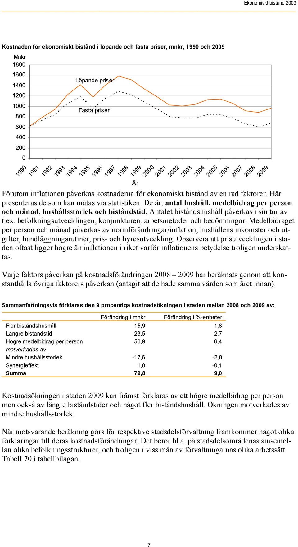 Här presenteras de som kan mätas via statistiken. De är; antal hushåll, medelbidrag per person och månad, hushållsstorlek och biståndstid. Antalet biståndshushåll påverkas i sin tur av t.ex.