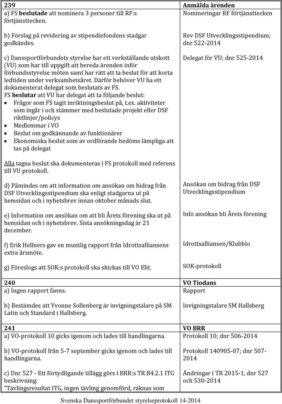 verksamhetsåret. Därför behöver VU ha ett dokumenterat delegat som beslutats av FS. FS beslutar att VU har delegat att ta följande beslut: Frågor som FS tagit inriktningsbeslut på, t.ex.