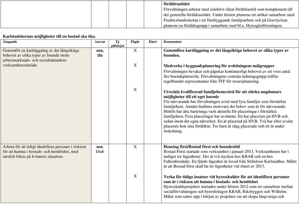 Karlstadsbornas möjligheter till en bostad ska öka. Genomför en kartläggning av det långsiktiga behovet av olika typer av boende inom arbetsmarknads- och socialnämndens verksamhetsområde.