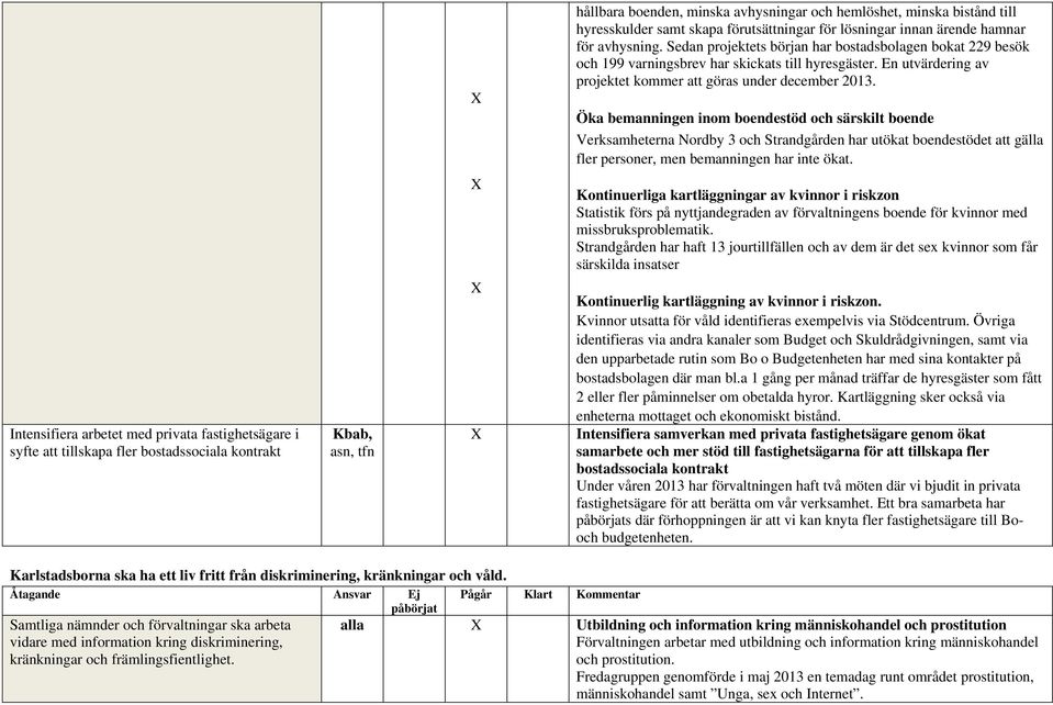 En utvärdering av projektet kommer att göras under december 2013.