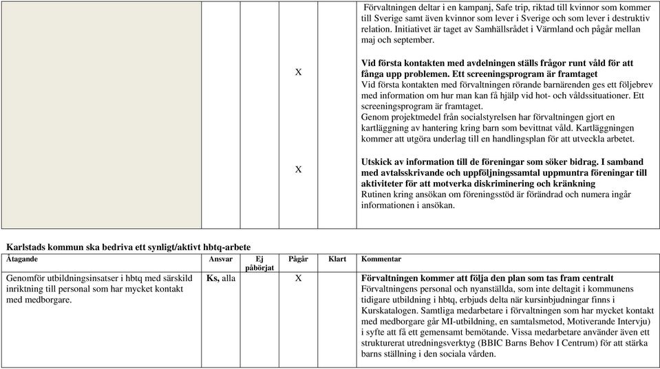 Ett screeningsprogram är framtaget Vid första kontakten med förvaltningen rörande barnärenden ges ett följebrev med information om hur man kan få hjälp vid hot- och våldssituationer.