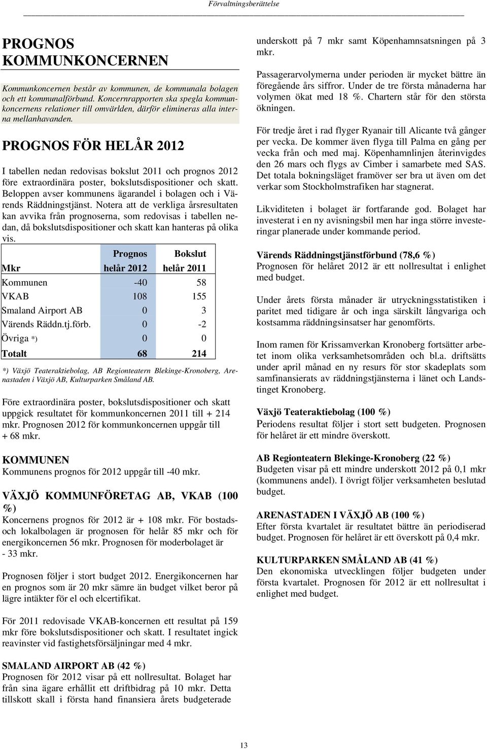 PROGNOS FÖR HELÅR 2012 I tabellen nedan redovisas bokslut 2011 och prognos 2012 före extraordinära poster, bokslutsdispositioner och skatt.