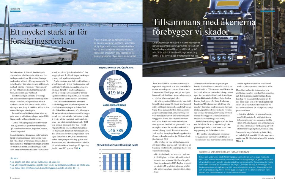 Tillsammans med åkerierna förebygger vi skador Länsförsäkringar Jämtland är marknadsledande när det gäller fordonsförsäkring för företag och hela företagsmotoraffären omsätter drygt 60 Mkr.