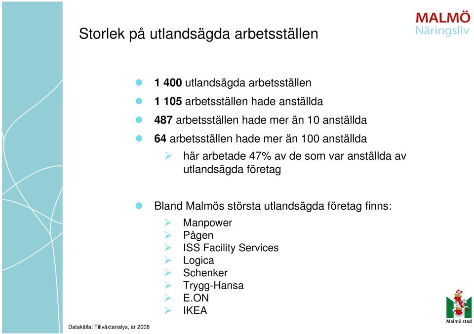 anställda här arbetade 47% av de som var anställda av utlandsägda företag Bland Malmös