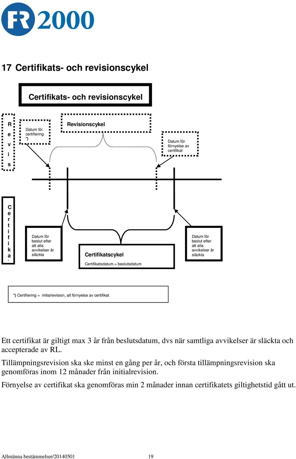 certifikat Ett certifikat är giltigt max 3 år från beslutsdatum, dvs när samtliga avvikelser är släckta och accepterade av RL.