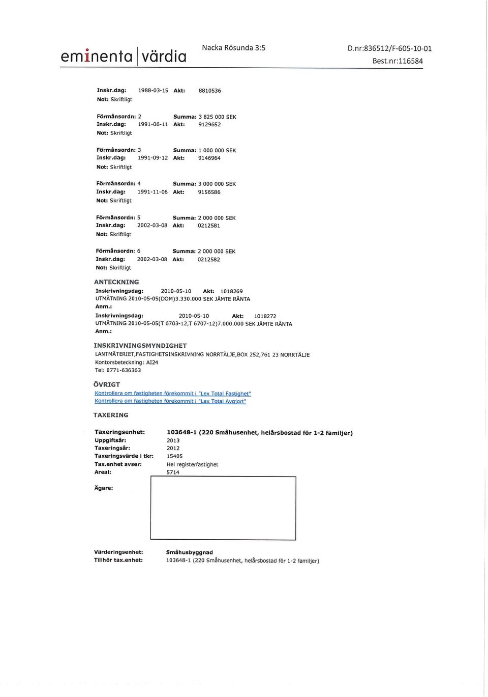 dag: 1991-11-06 Akt: 9156586 Not: Skriftligt Förmänsordn: 5 Summa: 2000 000 SEK Inskr.dag: 2002-03-08 Akt: 0212581 Not: Skriftligt Förmänsordn: 6 Summa: 2000000 SEK Inskr.