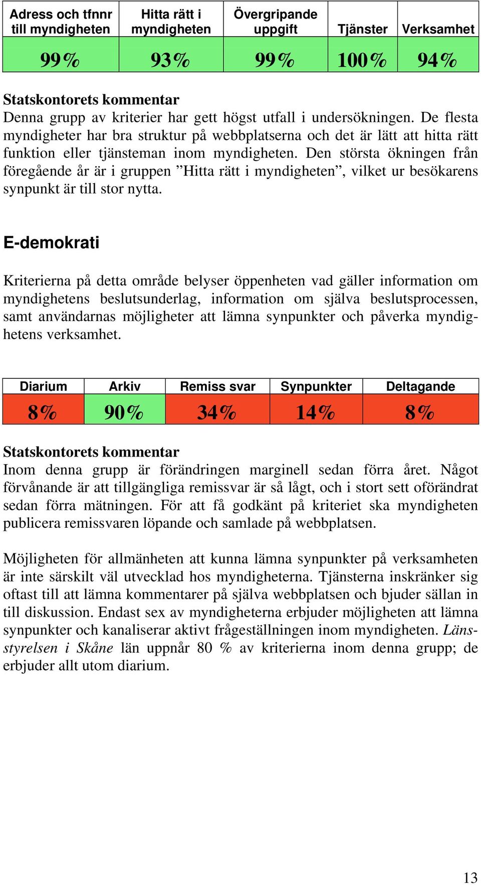 Den största ökningen från föregående år är i gruppen Hitta rätt i myndigheten, vilket ur besökarens synpunkt är till stor nytta.