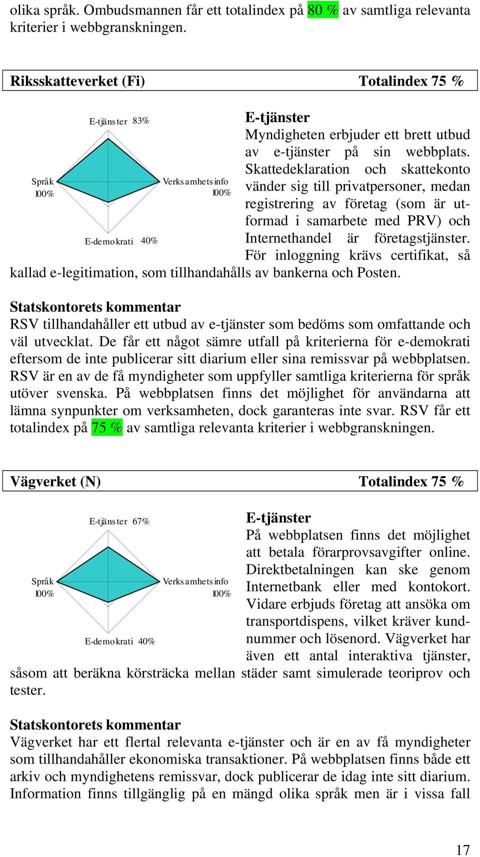 Skattedeklaration och skattekonto Verksamhets info vänder sig till privatpersoner, medan registrering av företag (som är utformad i samarbete med PRV) och E-demokrati 40% Internethandel är