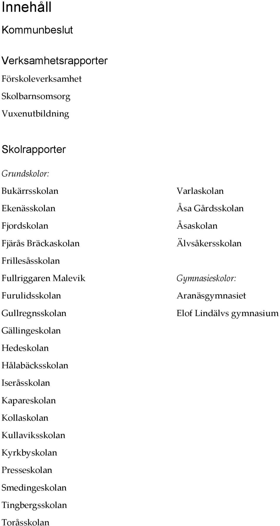 Fullriggaren Malevik Furulidsskolan Gullregnsskolan Gymnasieskolor: Aranäsgymnasiet Elof Lindälvs gymnasium Gällingeskolan