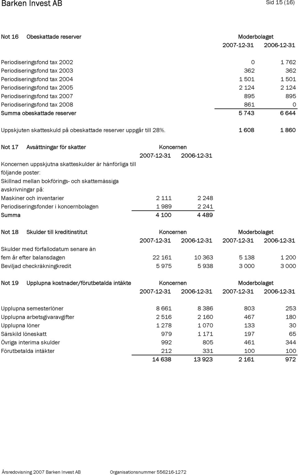 uppgår till 28%.