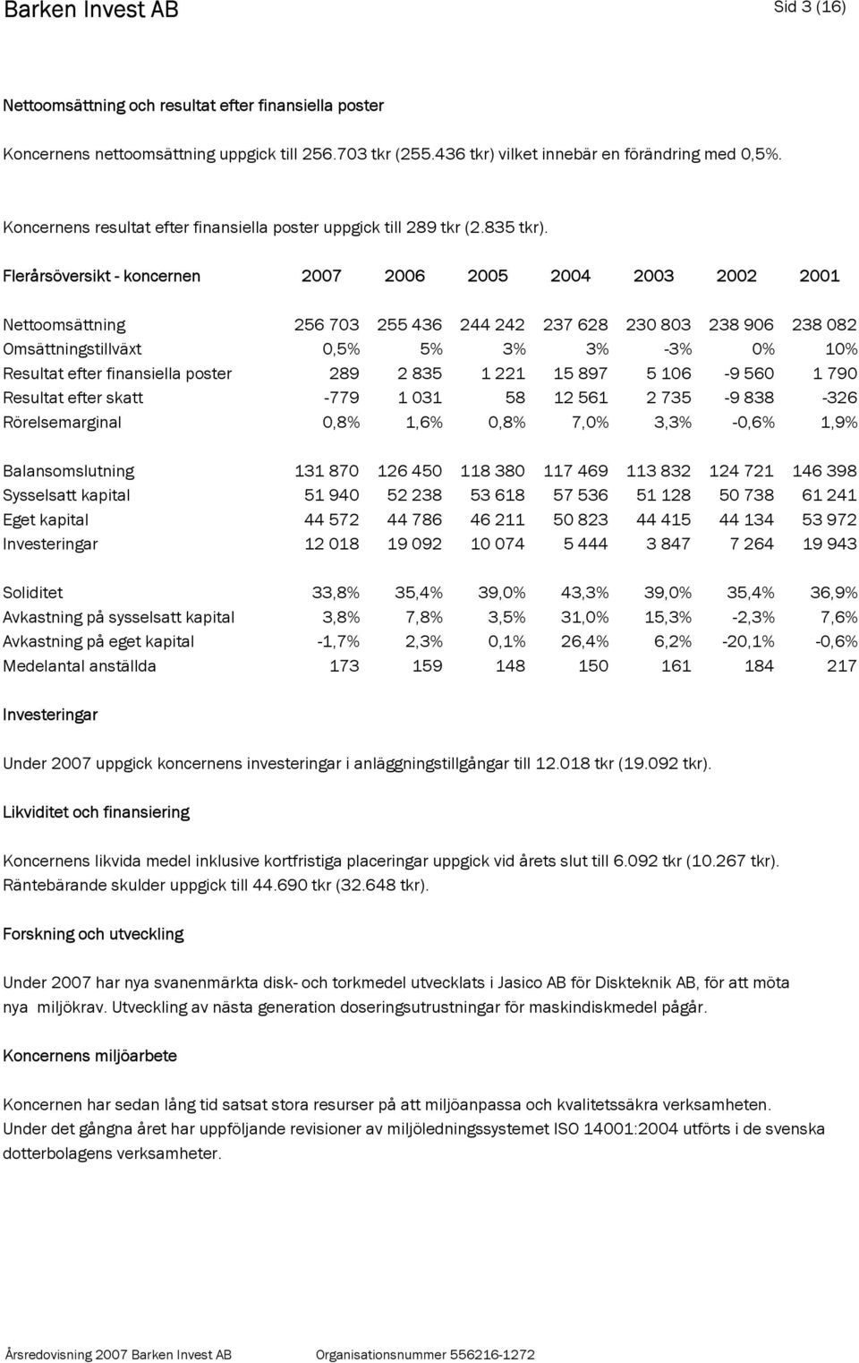 Flerårsöversikt - koncernen 2007 2006 2005 2004 2003 2002 2001 Nettoomsättning 256 703 255 436 244 242 237 628 230 803 238 906 238 082 Omsättningstillväxt 0,5% 5% 3% 3% -3% 0% 10% Resultat efter